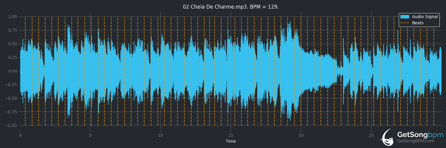 bpm analysis for Cheia de charme (Guilherme Arantes)
