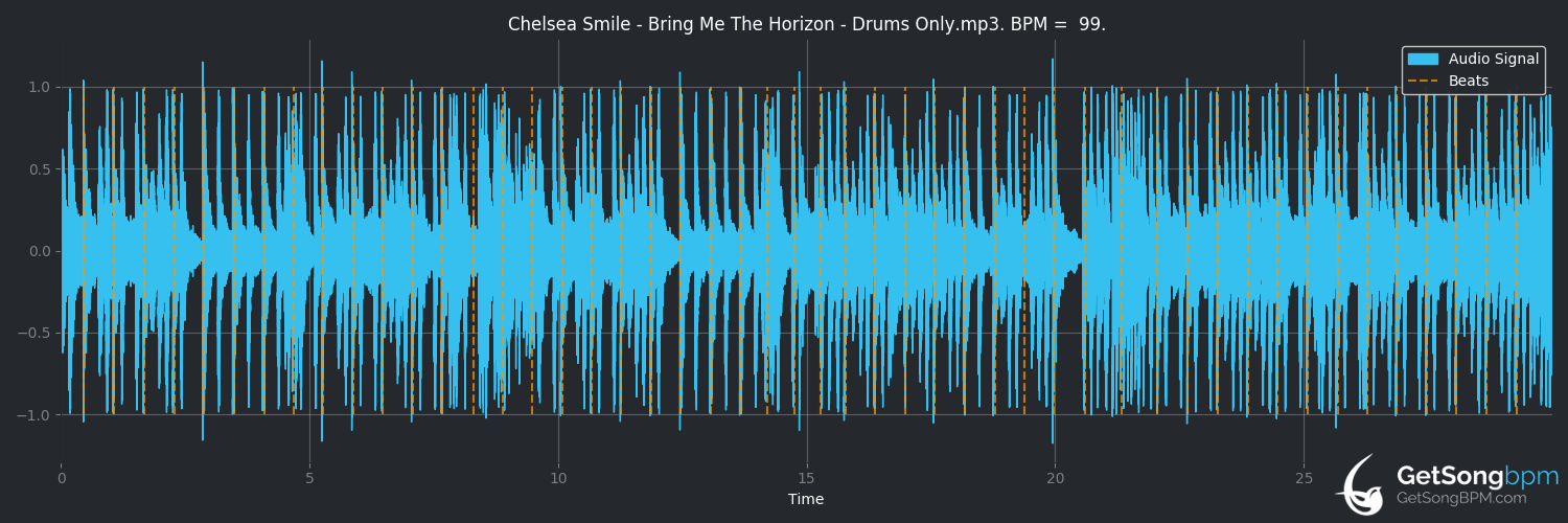 bpm analysis for Chelsea Smile (Bring Me the Horizon)