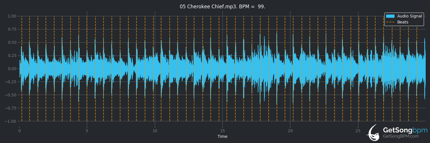 bpm analysis for Cherokee Chief (Jerry Harrison)