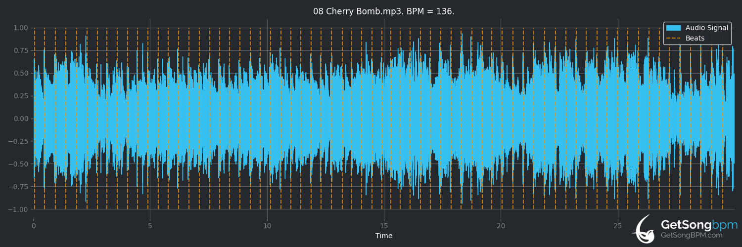 bpm analysis for Cherry Bomb (The Runaways)
