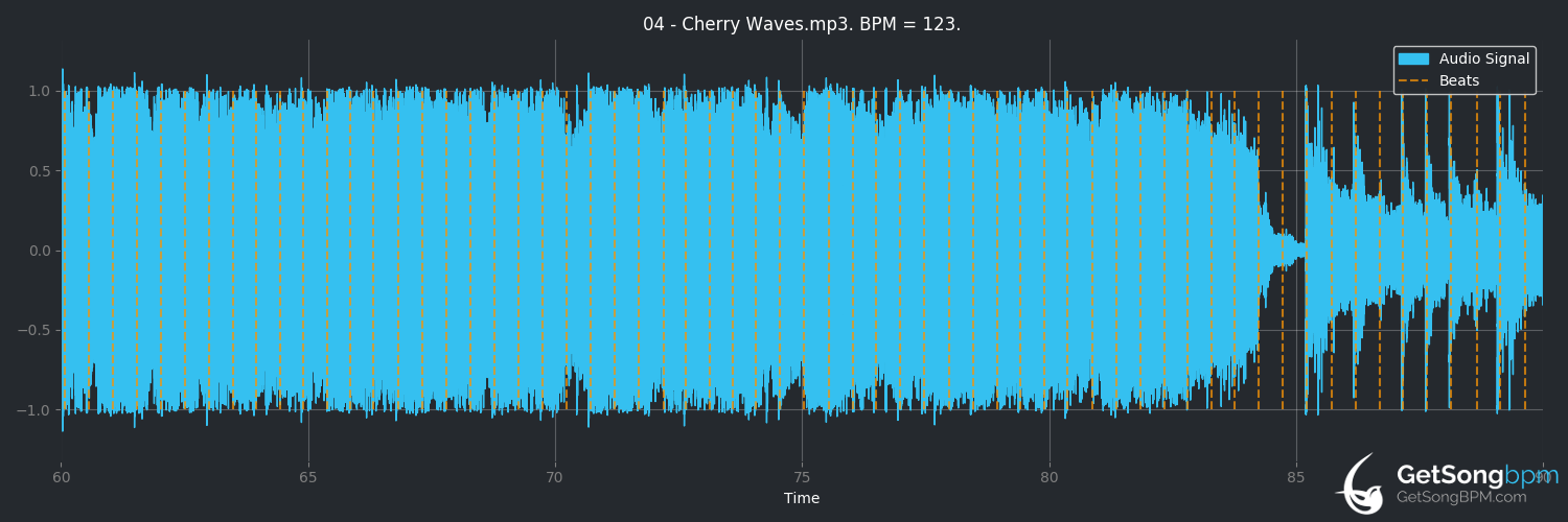 bpm analysis for Cherry Waves (Deftones)