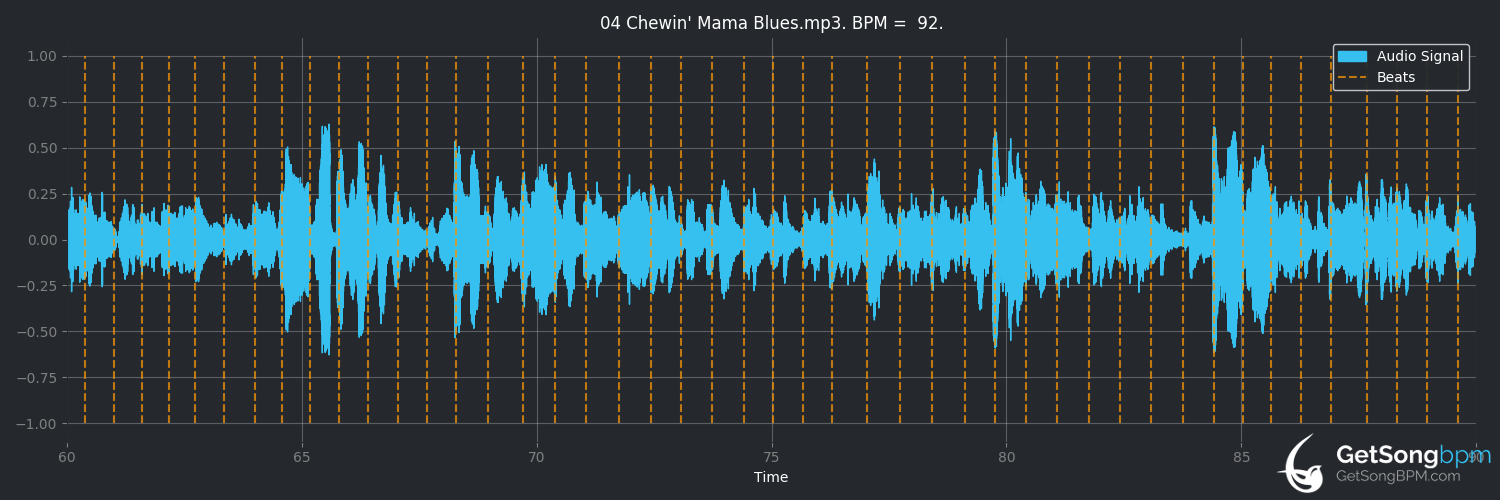 bpm analysis for Chewin' Mama Blues (Dinah Washington)