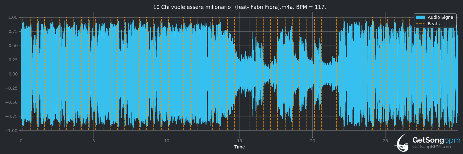 bpm analysis for Chi Vuole Essere Milionario? (feat. Fabri Fibra) (Clementino)