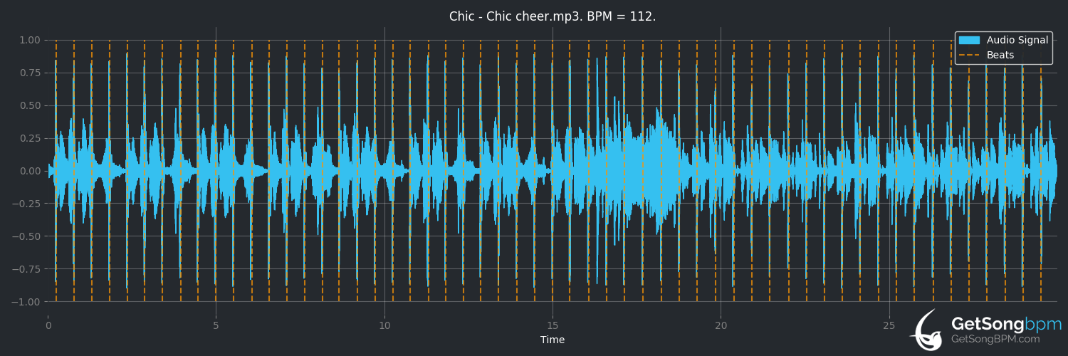 bpm analysis for Chic Cheer (Chic)