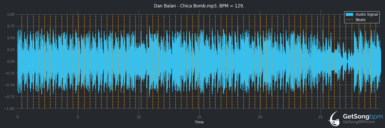 bpm analysis for Chica Bomb (Dan Balan)