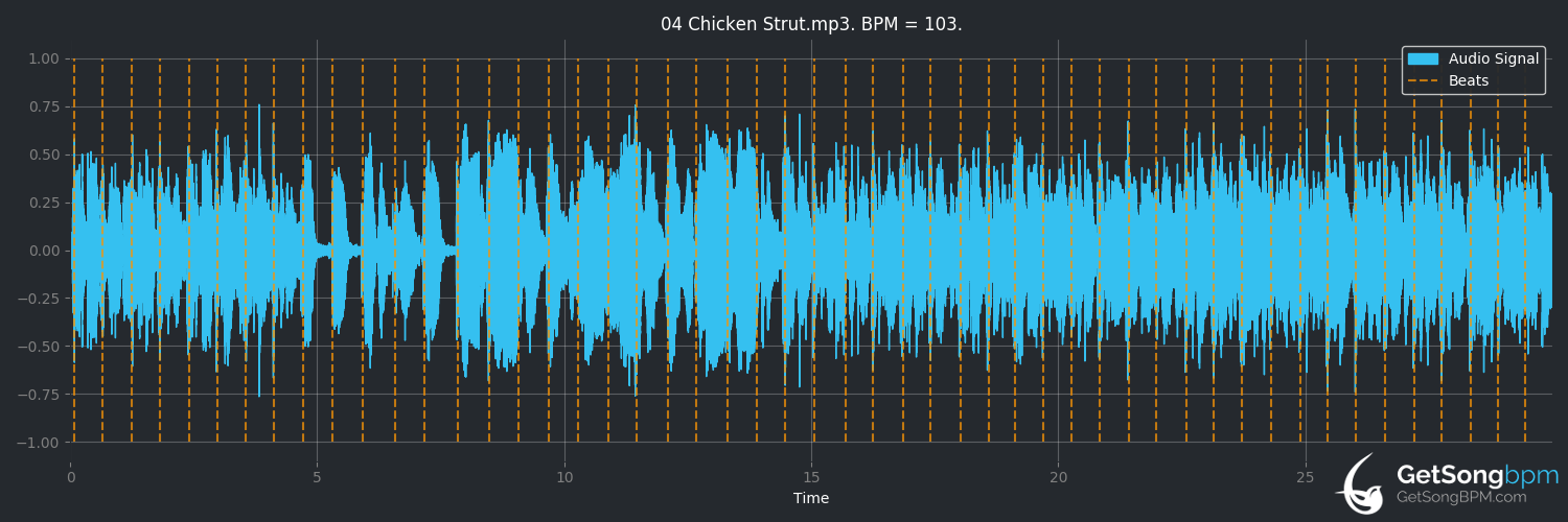 bpm analysis for Chicken Strut (The Meters)