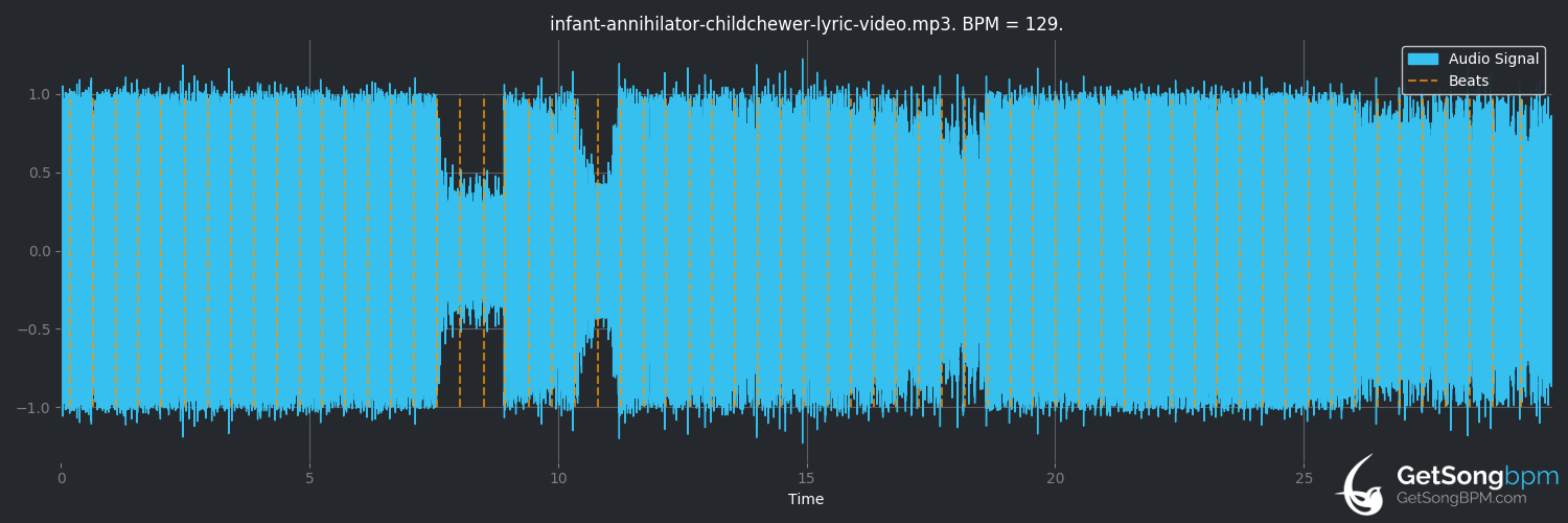 bpm analysis for Childchewer (Infant Annihilator)