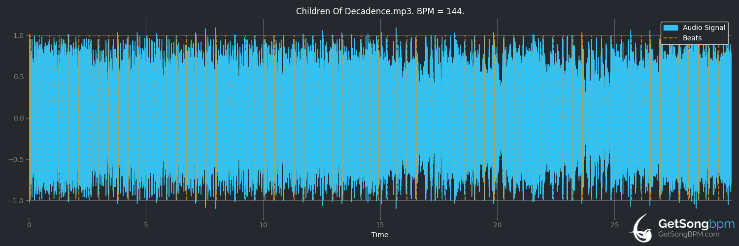 bpm analysis for Children of Decadence (Children of Bodom)