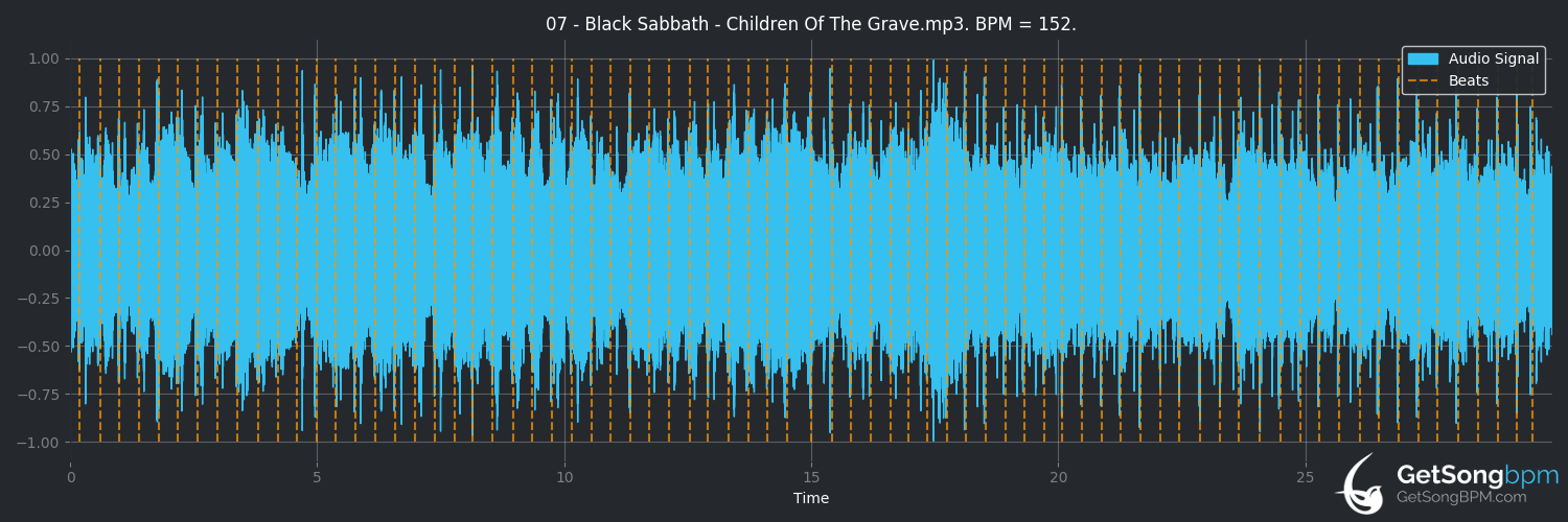 bpm analysis for Children of the Grave (Black Sabbath)