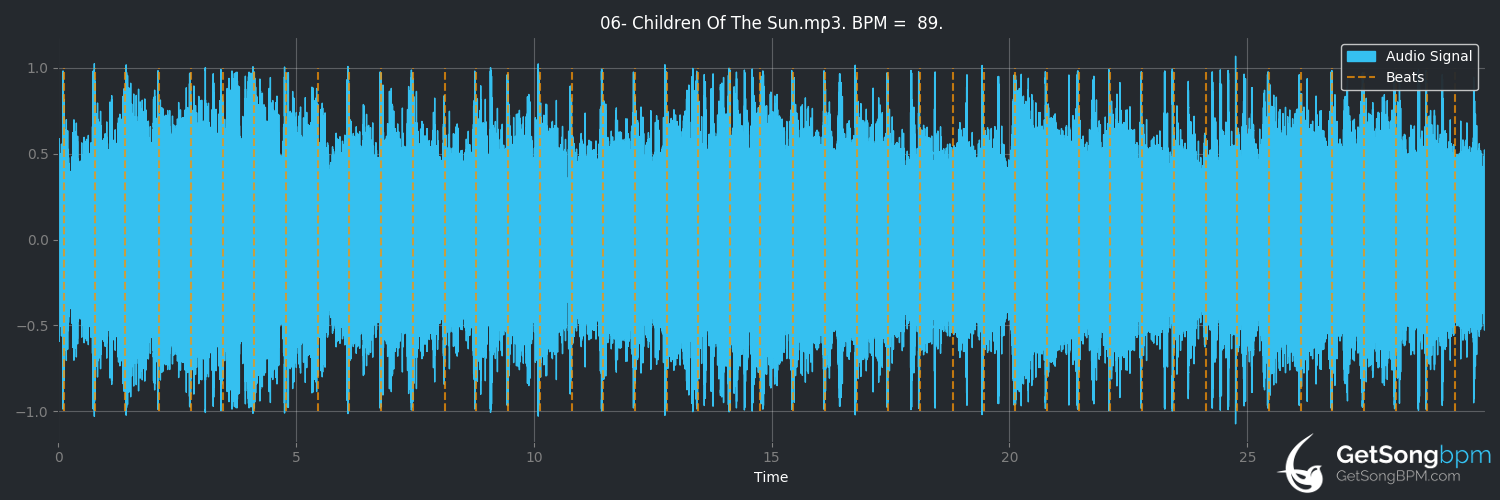 bpm analysis for Children of the Sun (Judas Priest)
