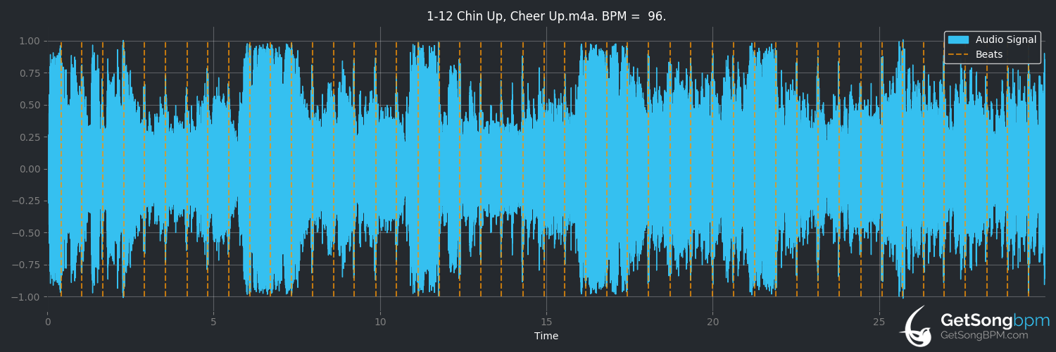 bpm analysis for Chin Up, Cheer Up (Ryan Adams)