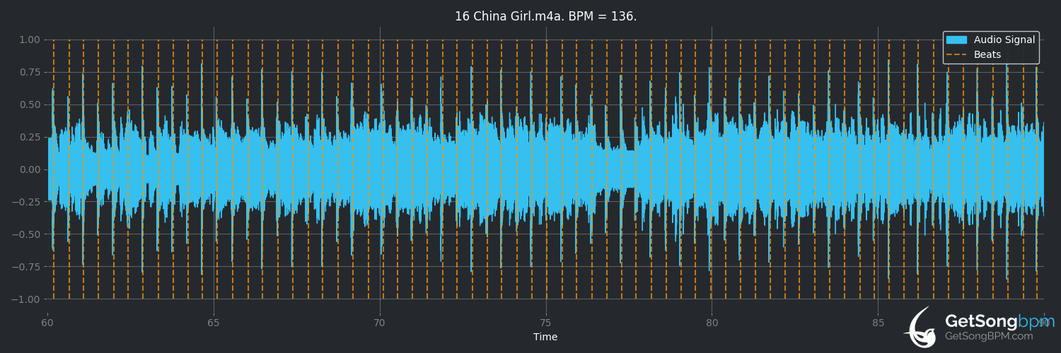 bpm analysis for China Girl (David Bowie)