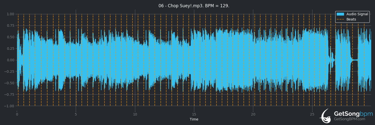 bpm analysis for Chop Suey! (System of a Down)