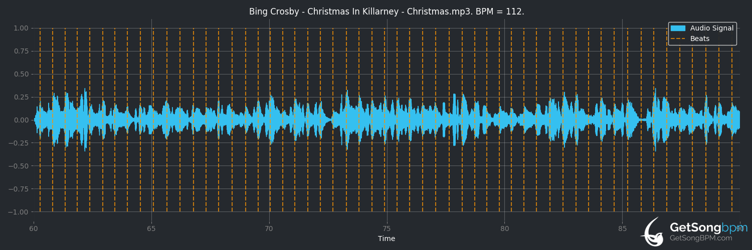 bpm analysis for Christmas in Killarney (Bing Crosby)