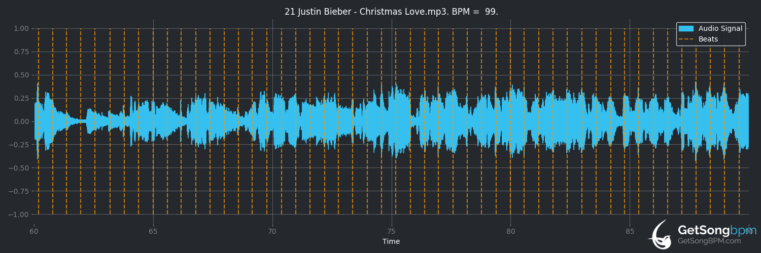 bpm analysis for Christmas Love (Justin Bieber)