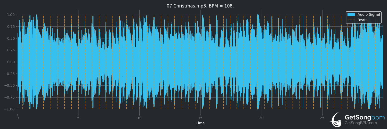 bpm analysis for Christmas (The Who)