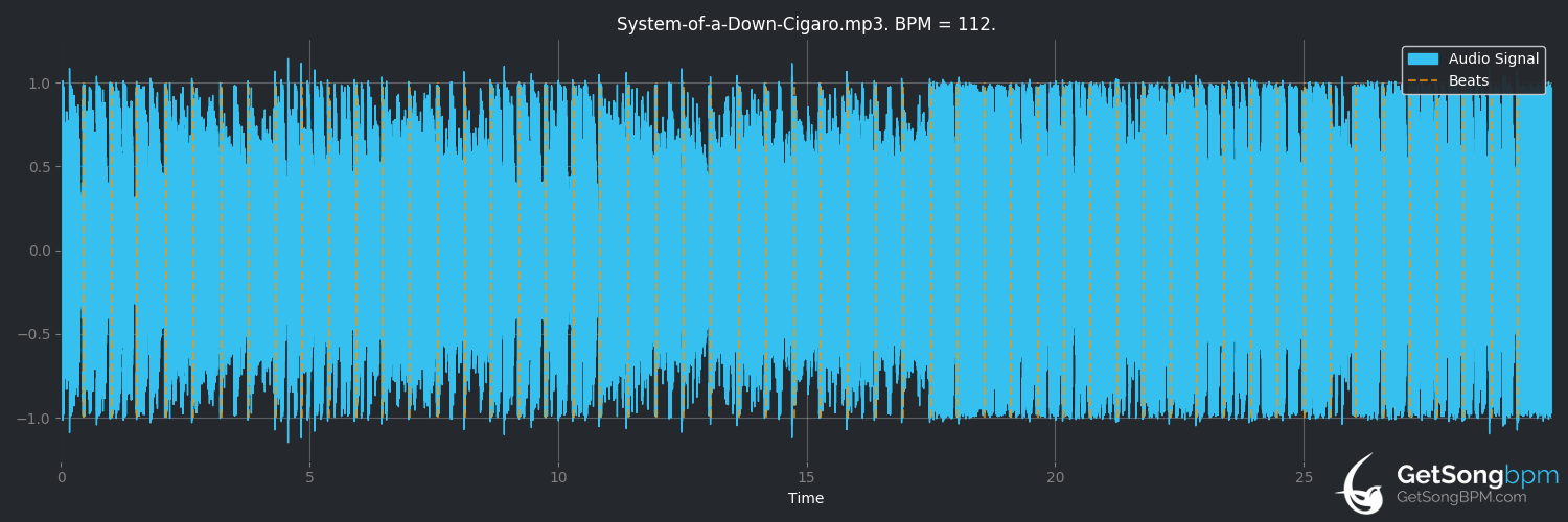 bpm analysis for Cigaro (System of a Down)
