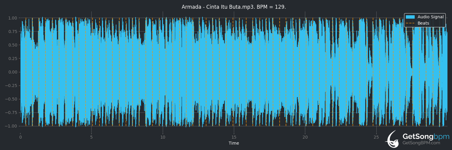 Pr bpm maksud