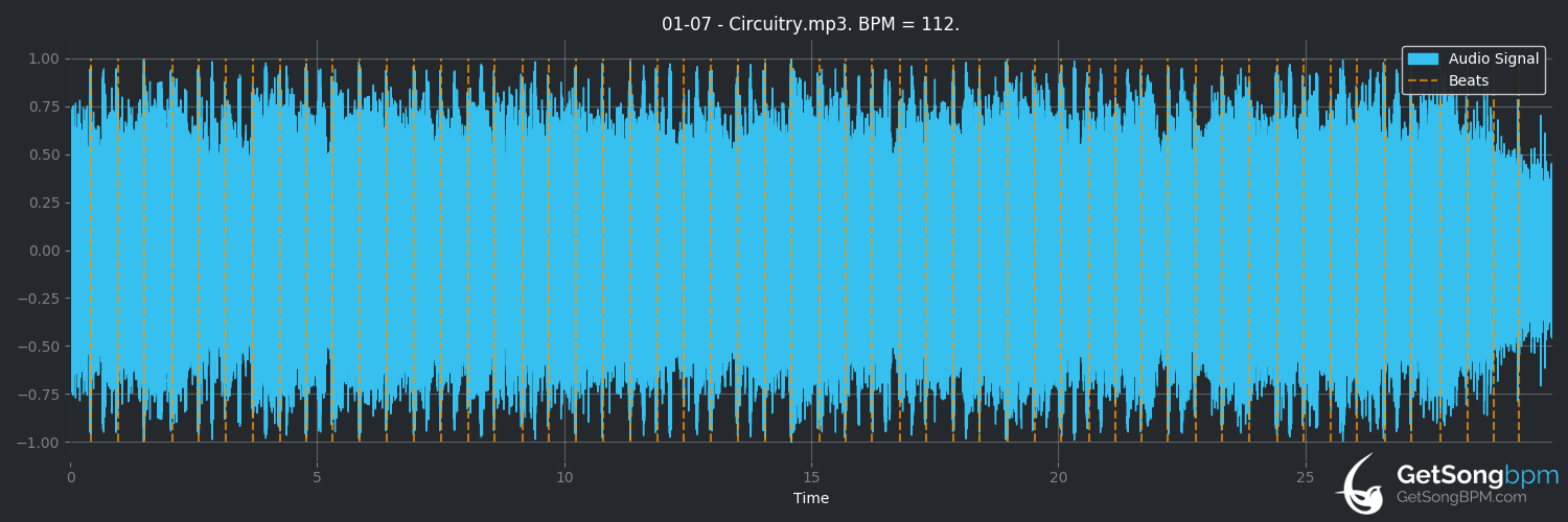 bpm analysis for Circuitry (2:54)
