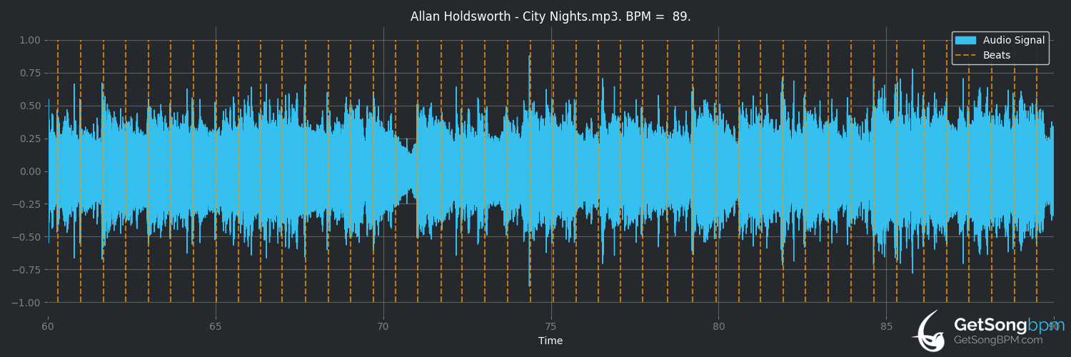 bpm analysis for City Nights (Allan Holdsworth)