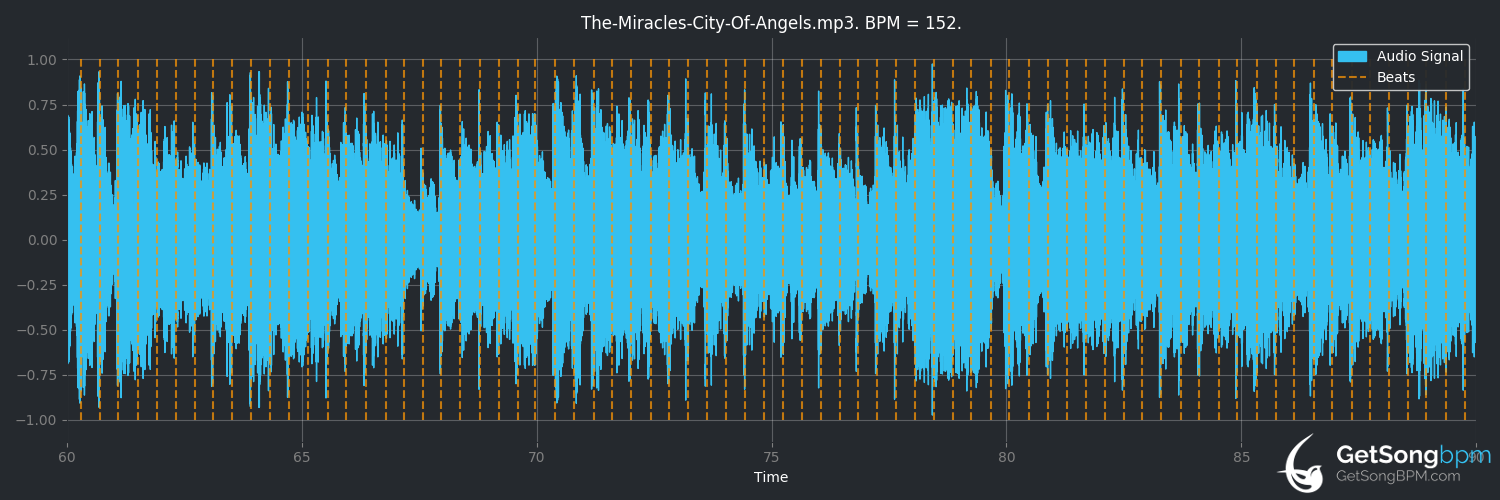 bpm analysis for City of Angels (The Miracles)