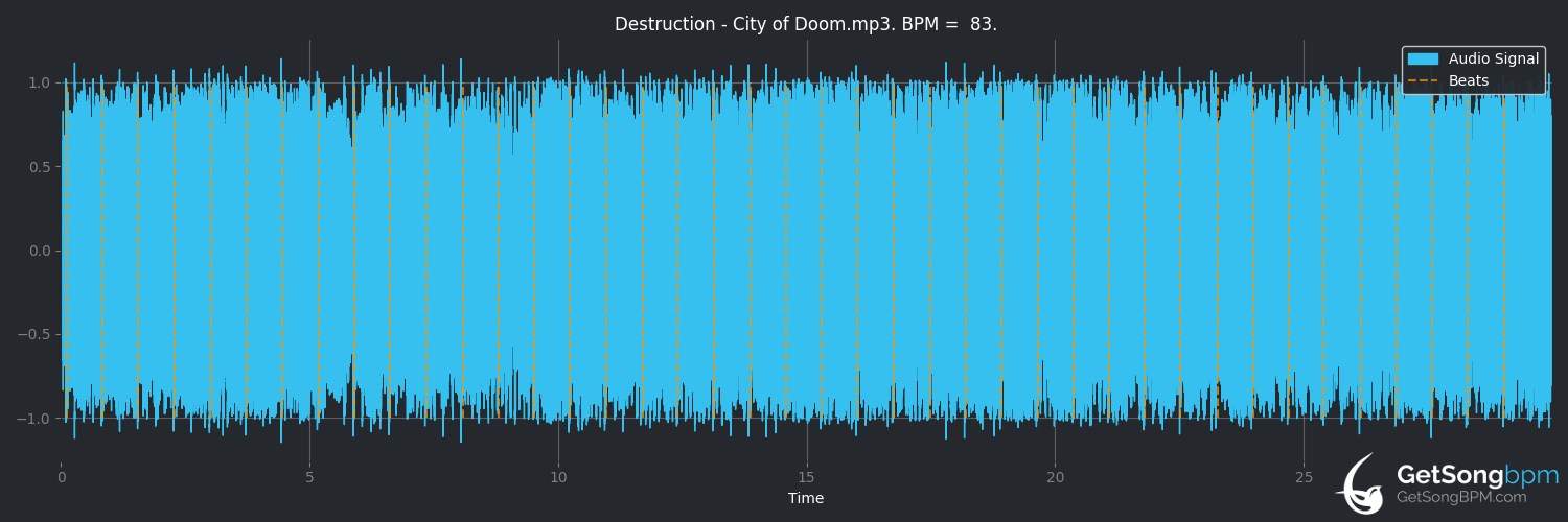 bpm analysis for City of Doom (Destruction)