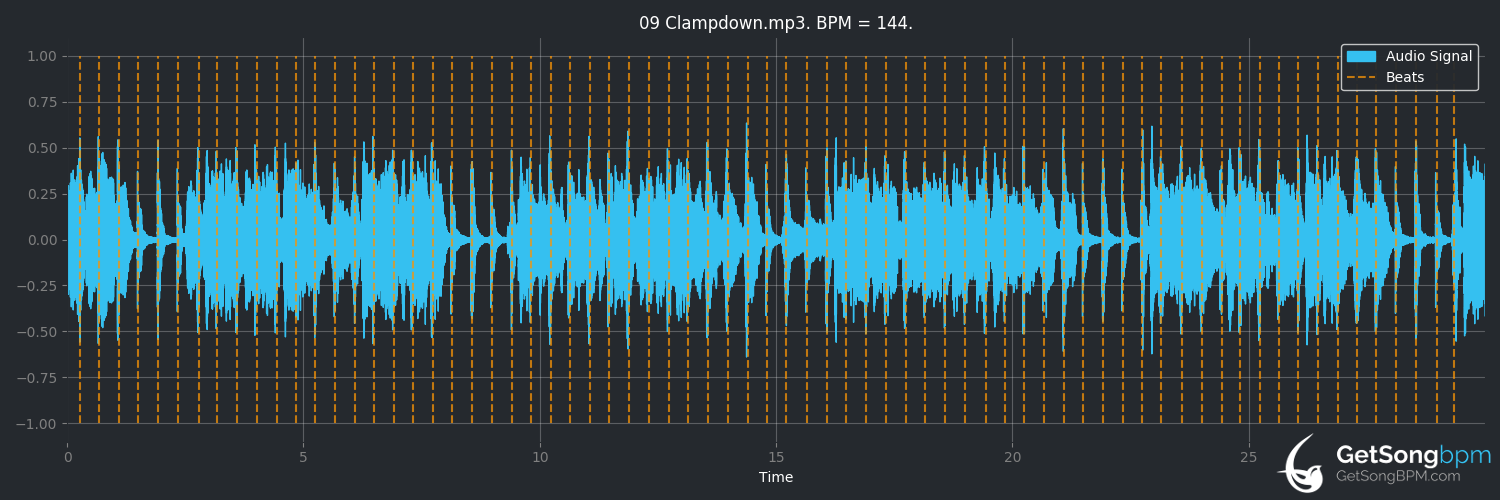 bpm analysis for Clampdown (The Clash)