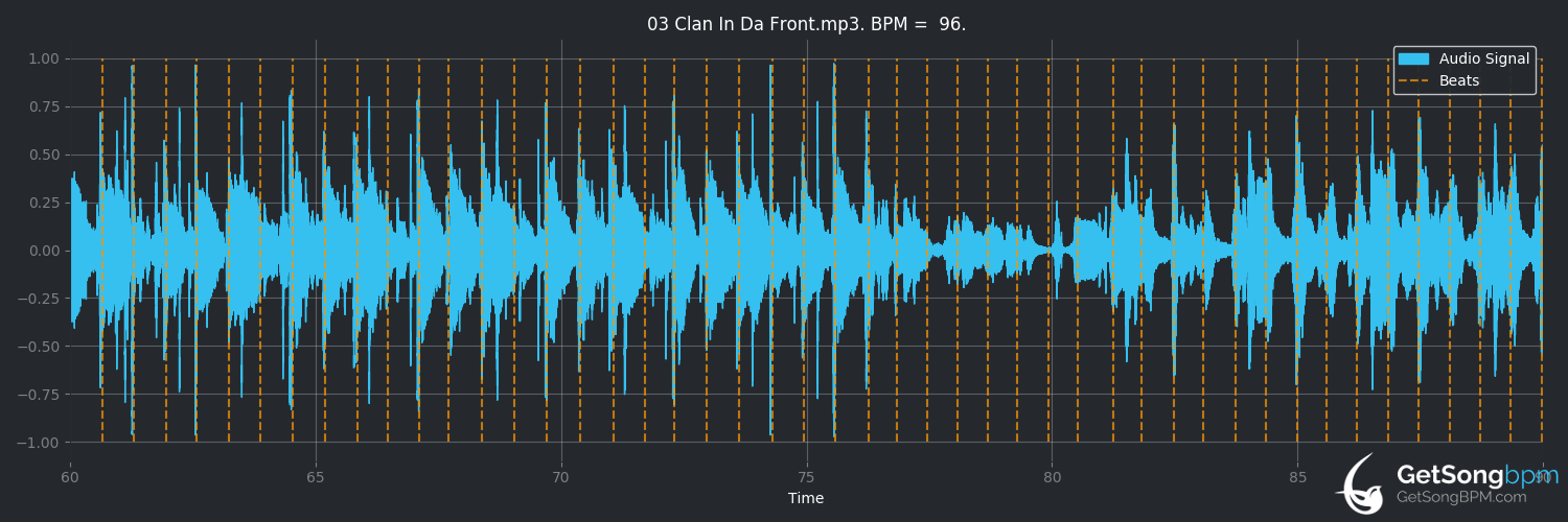 bpm analysis for Clan in da Front (Wu-Tang Clan)