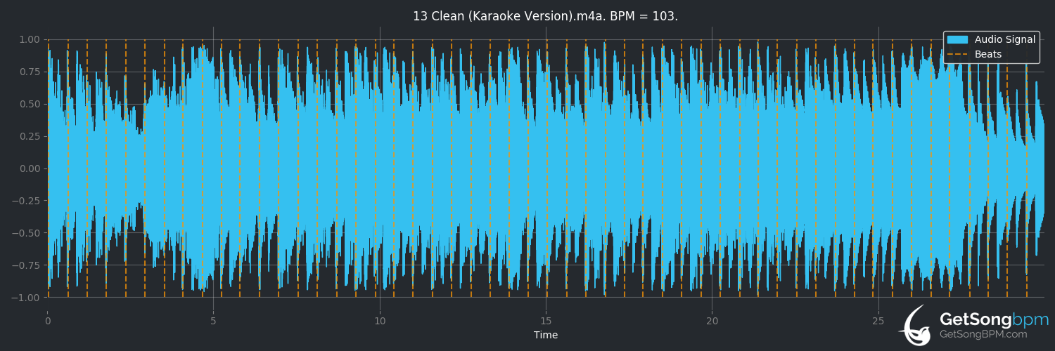 bpm analysis for Clean (karaoke version) (Taylor Swift)