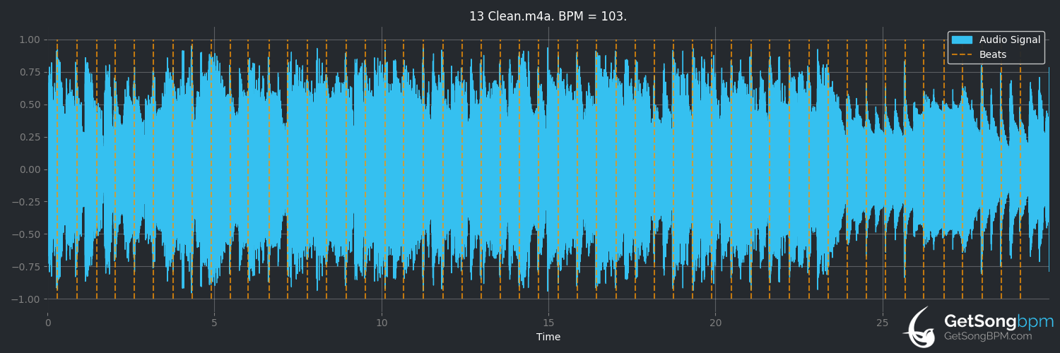bpm analysis for Clean (Taylor Swift)