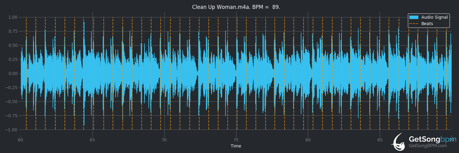 bpm analysis for Clean Up Woman (Betty Wright)