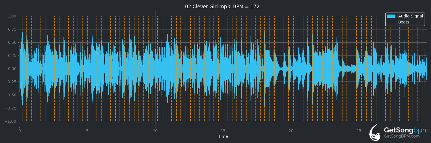 bpm analysis for Clever Girl (Tower of Power)