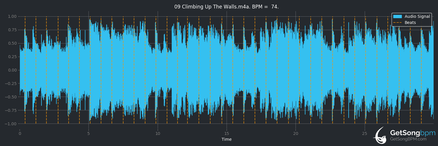 bpm analysis for Climbing Up the Walls (Radiohead)