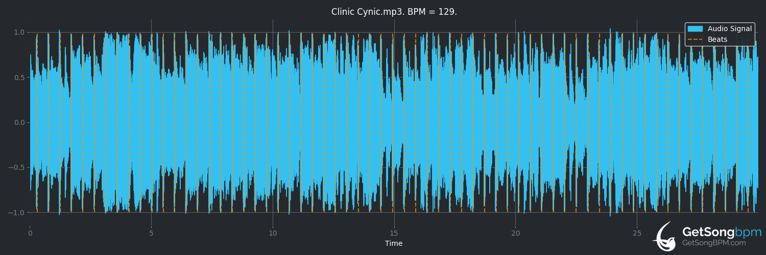 bpm analysis for Clinic Cynic (Widespread Panic)
