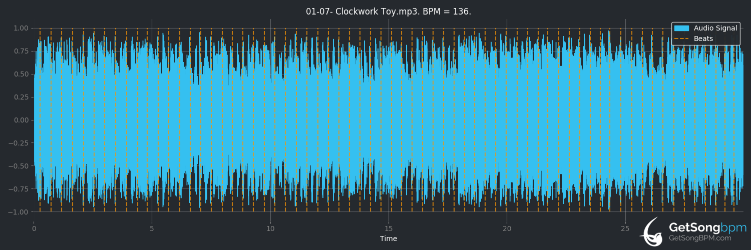 bpm analysis for Clockwork Toy (Loudness)