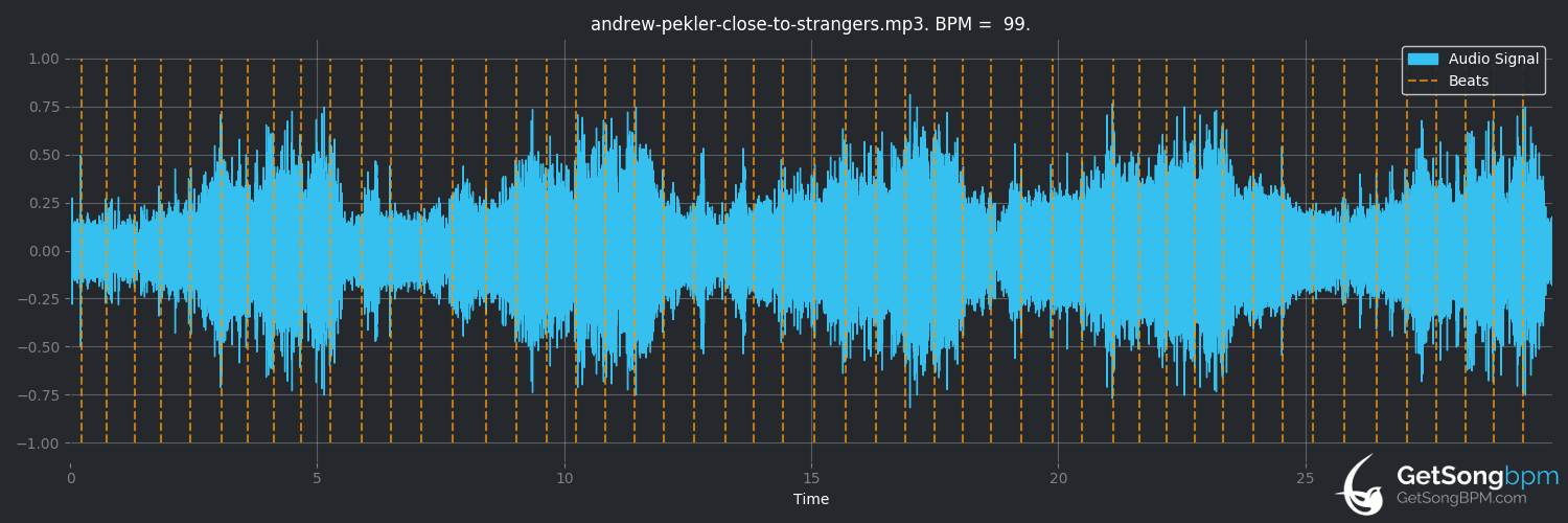bpm analysis for Close to Strangers (Andrew Pekler)