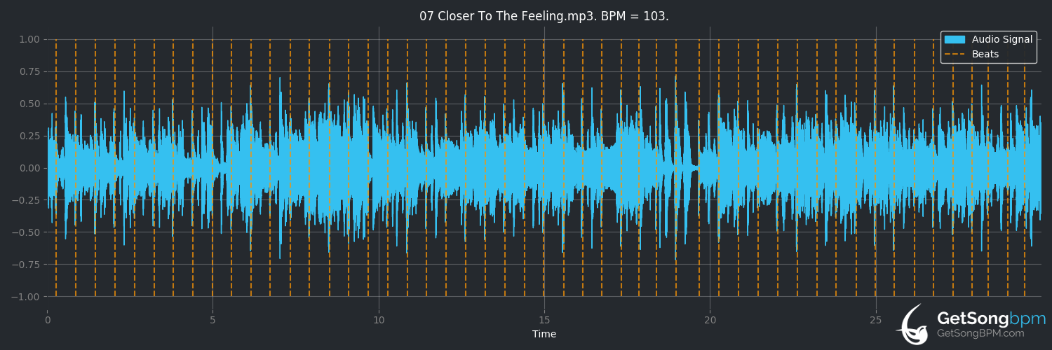 bpm analysis for Closer to the Feeling (Incognito)