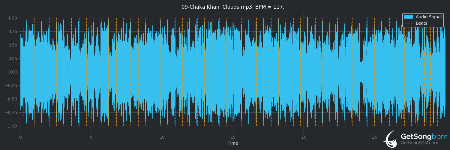 bpm analysis for Clouds (Chaka Khan)