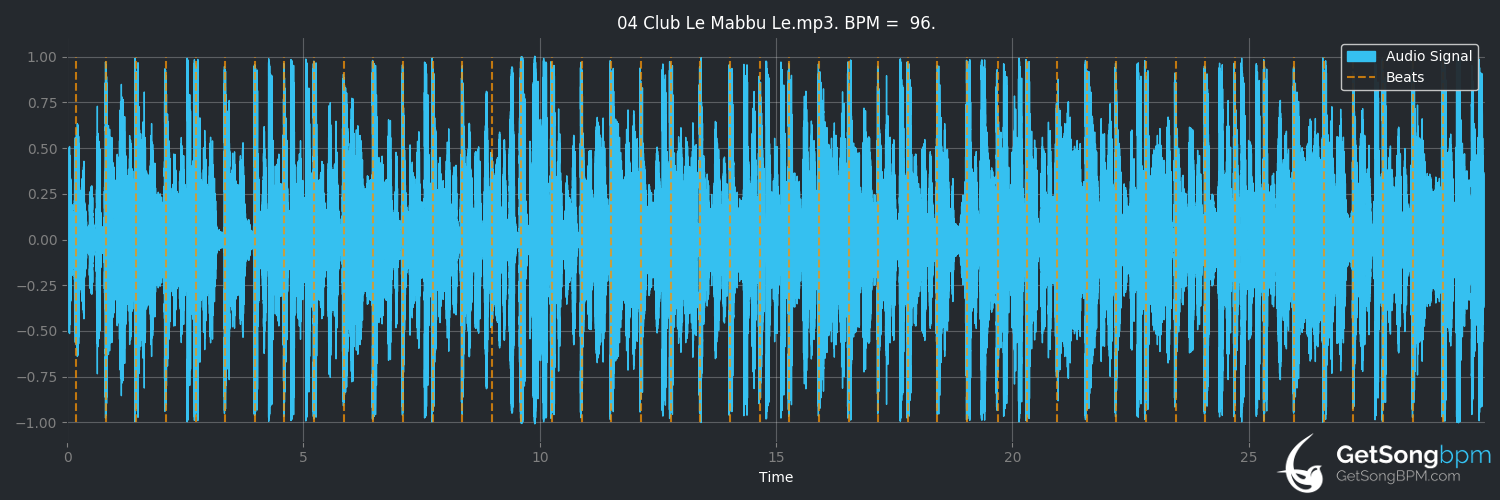 bpm analysis for Club Le Mabbu Le (Hiphop Tamizha)