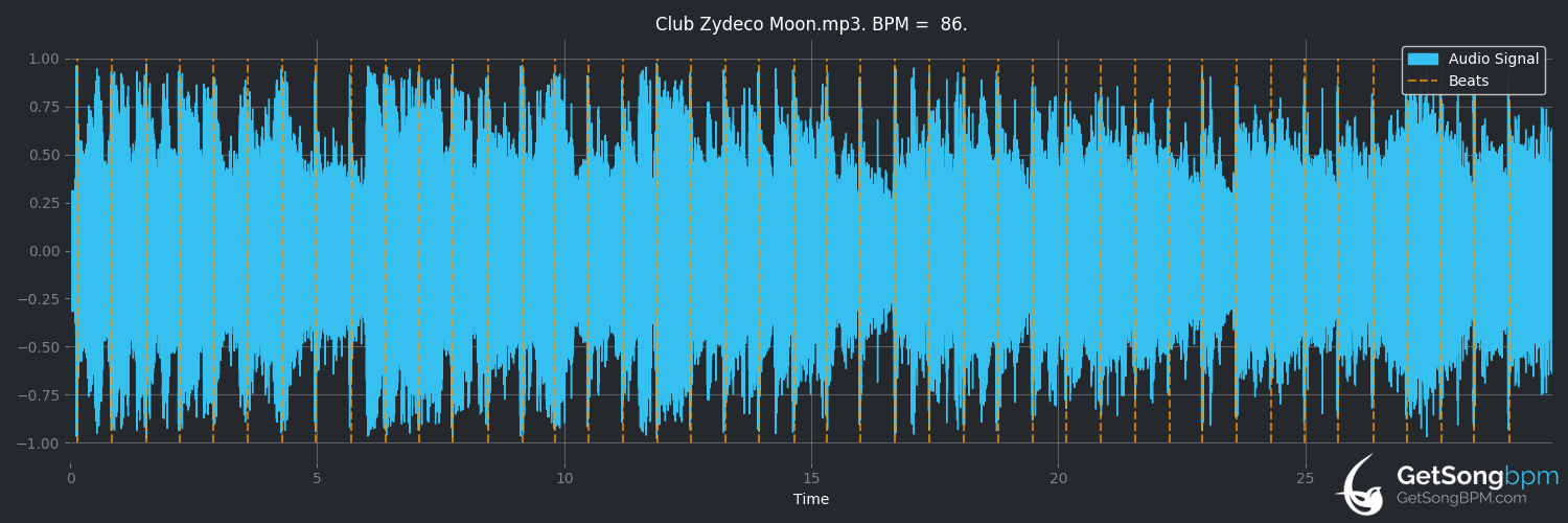 bpm analysis for Club Zydeco Moon (Toby Keith)