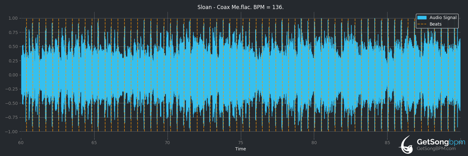 bpm analysis for Coax Me (Sloan)