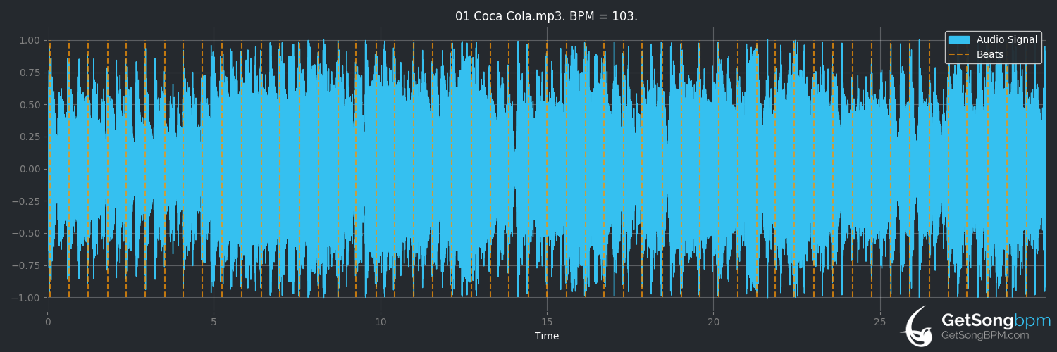 bpm analysis for Coca Cola (Little Red)