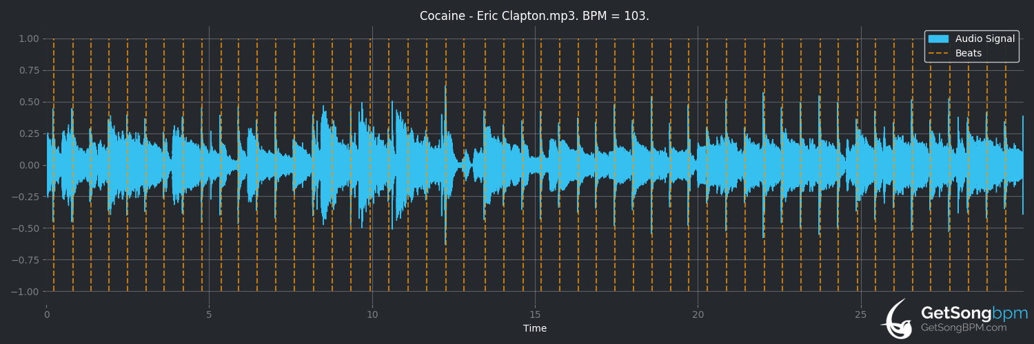 bpm analysis for Cocaine (Eric Clapton)