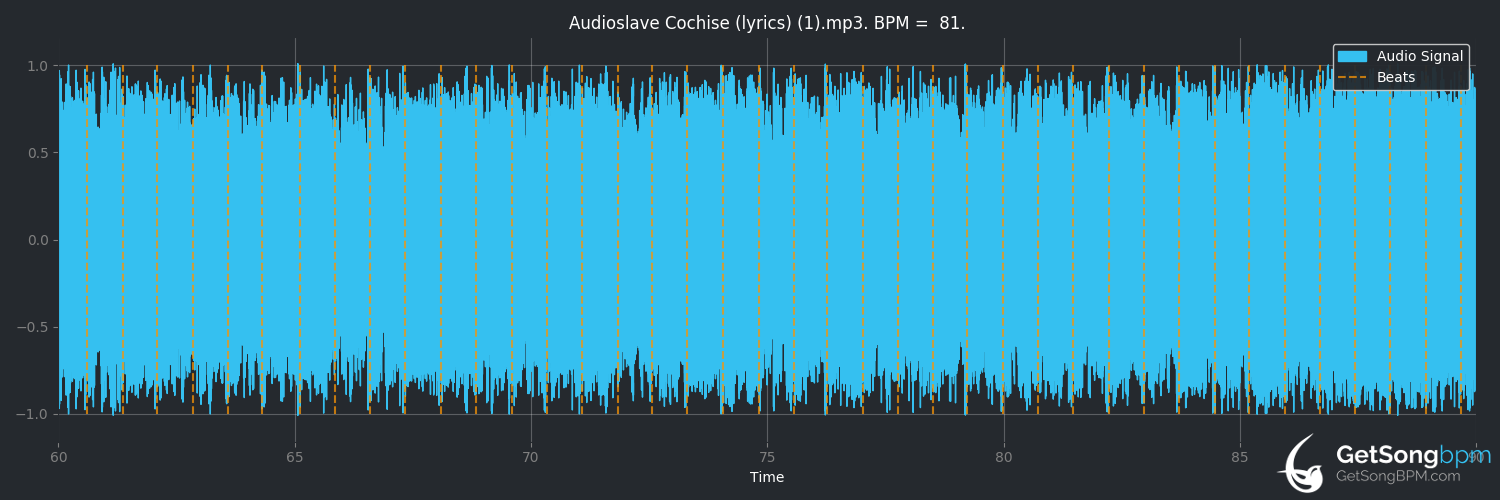 bpm analysis for Cochise (Audioslave)