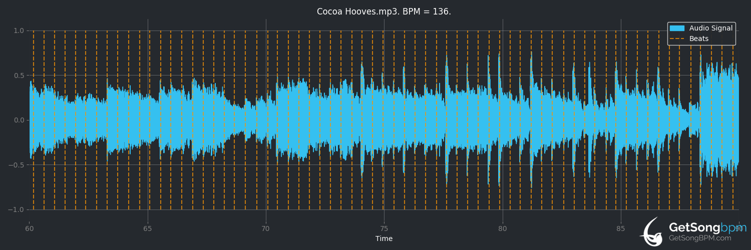 bpm analysis for Cocoa Hooves (Glass Animals)