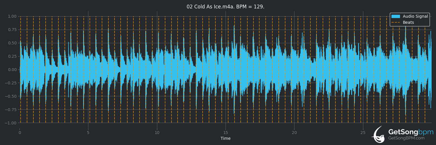 bpm analysis for Cold as Ice (Foreigner)