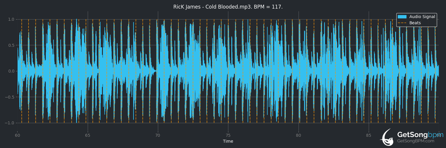 bpm analysis for Cold Blooded (Rick James)