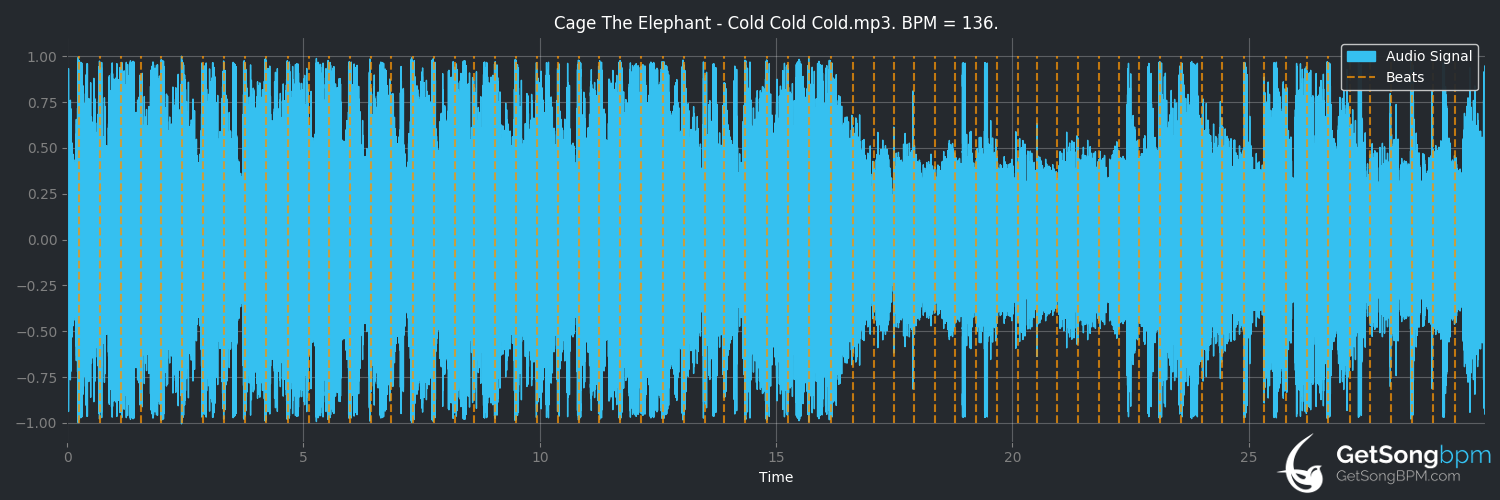 bpm analysis for Cold Cold Cold (Cage the Elephant)