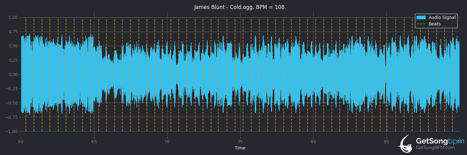 bpm analysis for Cold (James Blunt)