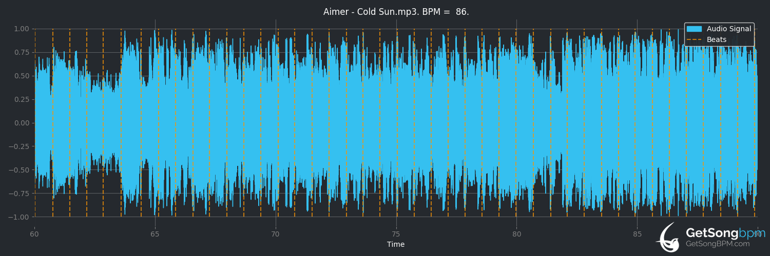 bpm analysis for Cold Sun (Aimer)